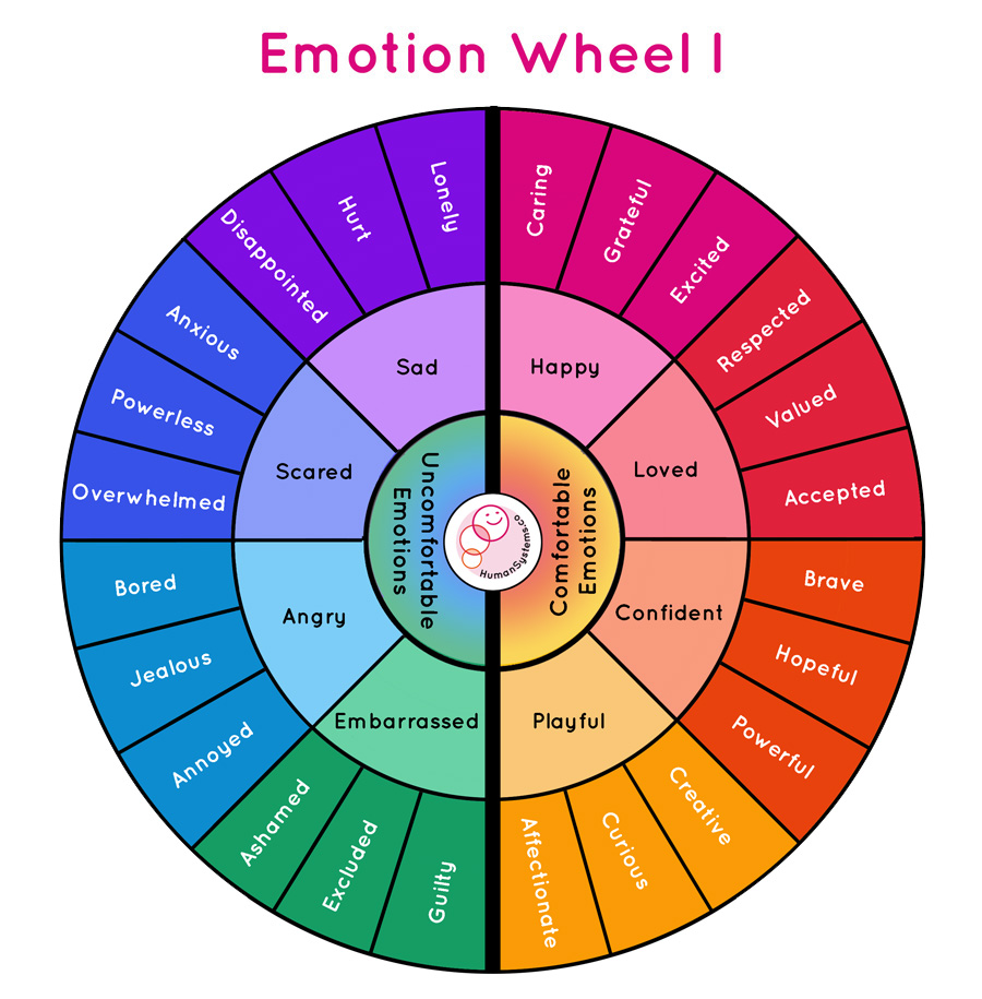Emotion-Wheel-I-rev-1.2023