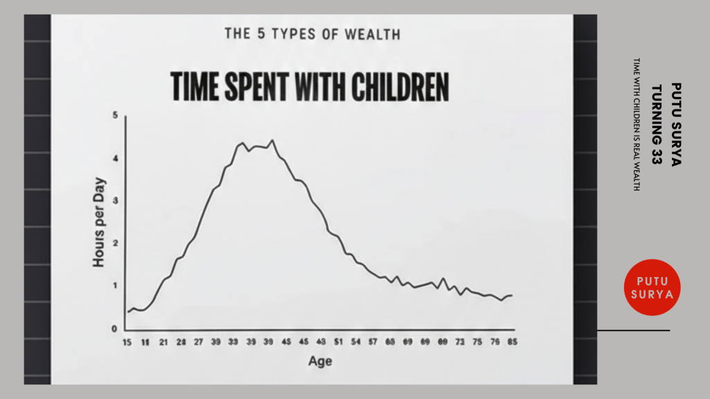 time with children is real wealth